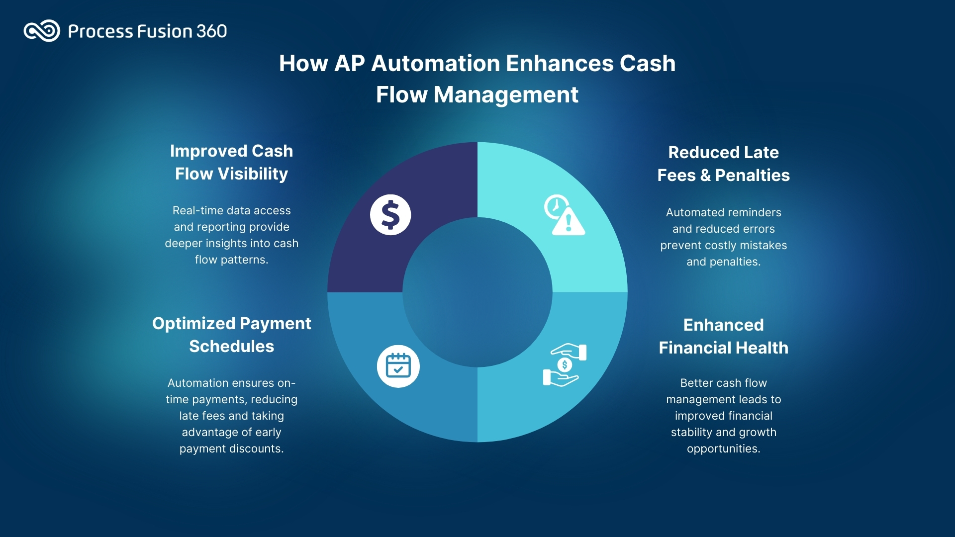 How AP Automation Enhances Cash Flow Management