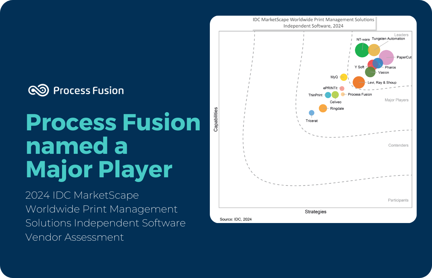 Process Fusion named a Major Player by IDC MarketSpace